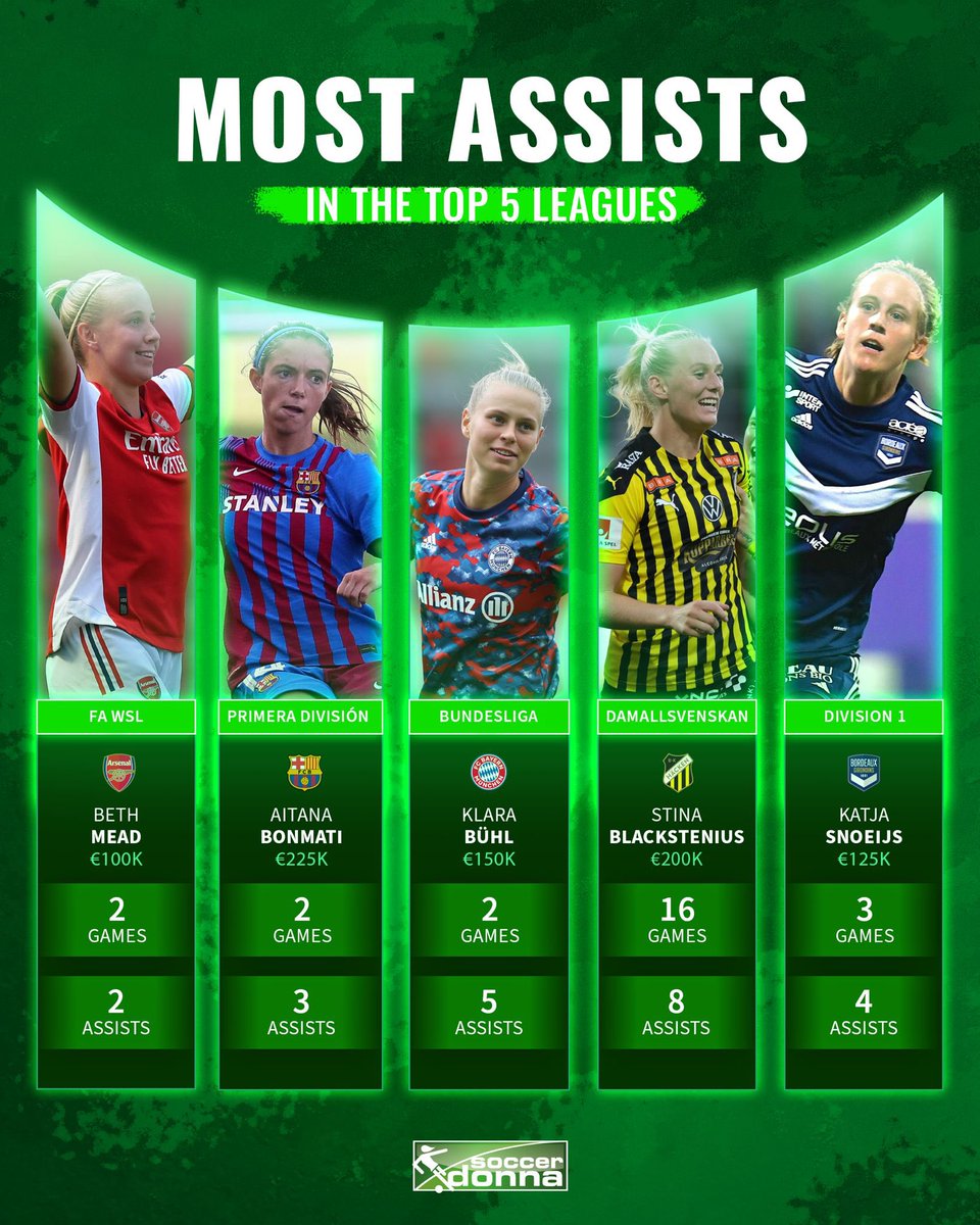 Topscorer