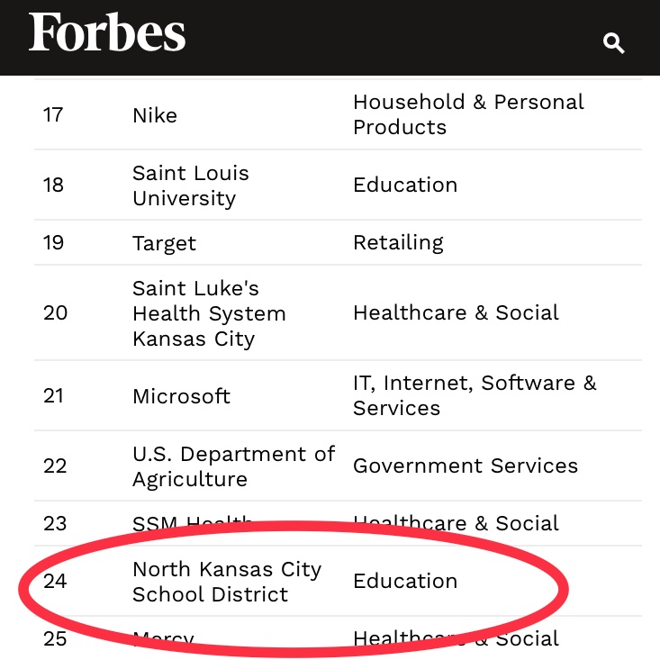 Congrats to <a href="/NKCSchools/">NKC Schools</a> being named one of "America's Best Employers" and the top school district in Missouri by <a href="/Forbes/">Forbes</a>! This honor speaks volumes about the work environment and culture! Well done! 👏👏👏