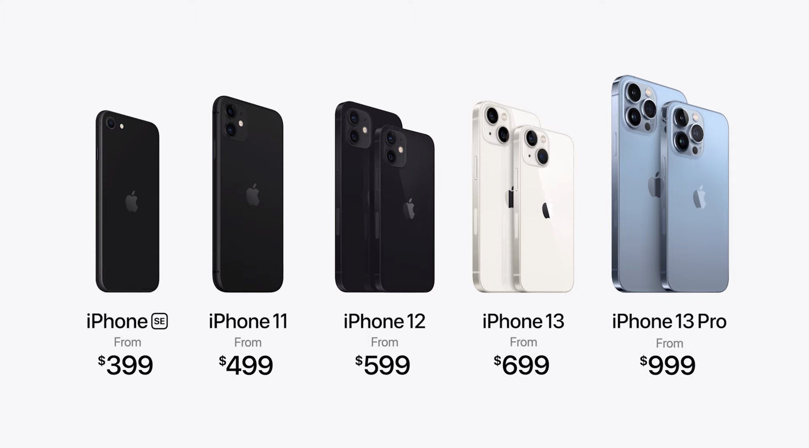 iPhone 13 Pro 本体 iPhone 13 Pro - Technical Specifications - Apple Support