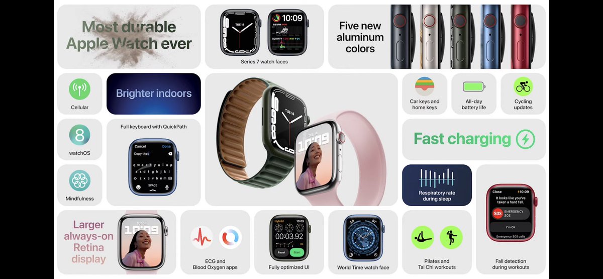 TechnicalGuruji's tweet photo. Looks quite an upgrade!!! #AppleWatchSeries7
#AppleEvent  #TGFamily #iPhone13Series https://t.co/QyDhzO2LSX