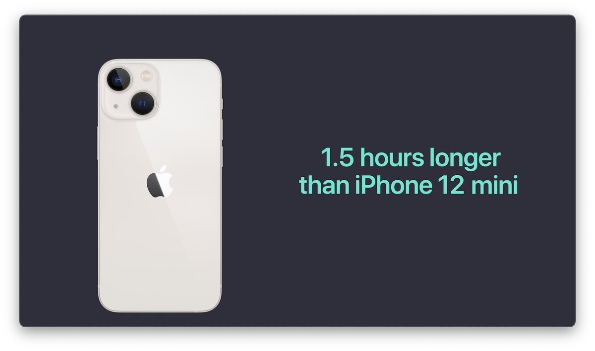 spin9's tweet photo. แบตเตอรี่

iPhone 13 mini แบตอึดกว่า iPhone 12 mini ประมาณ 1.5 ชั่วโมง
iPhone 13 แบตอึดกว่า iPhone 12 ประมาณ 2.5 ชั่วโมง 
ต่อการชาร์จหนึ่งครั้ง

#AppleEvent https://t.co/Ef3Uc6TKKB
