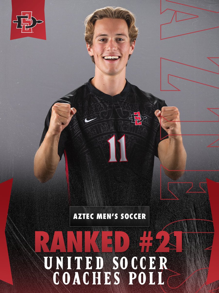 The Aztecs are ranked No. 21 in the latest United Soccer Coaches Poll. SDSU, has four shutouts through five matches, and hasn’t trailed all season. More: bit.ly/3Ca95N3