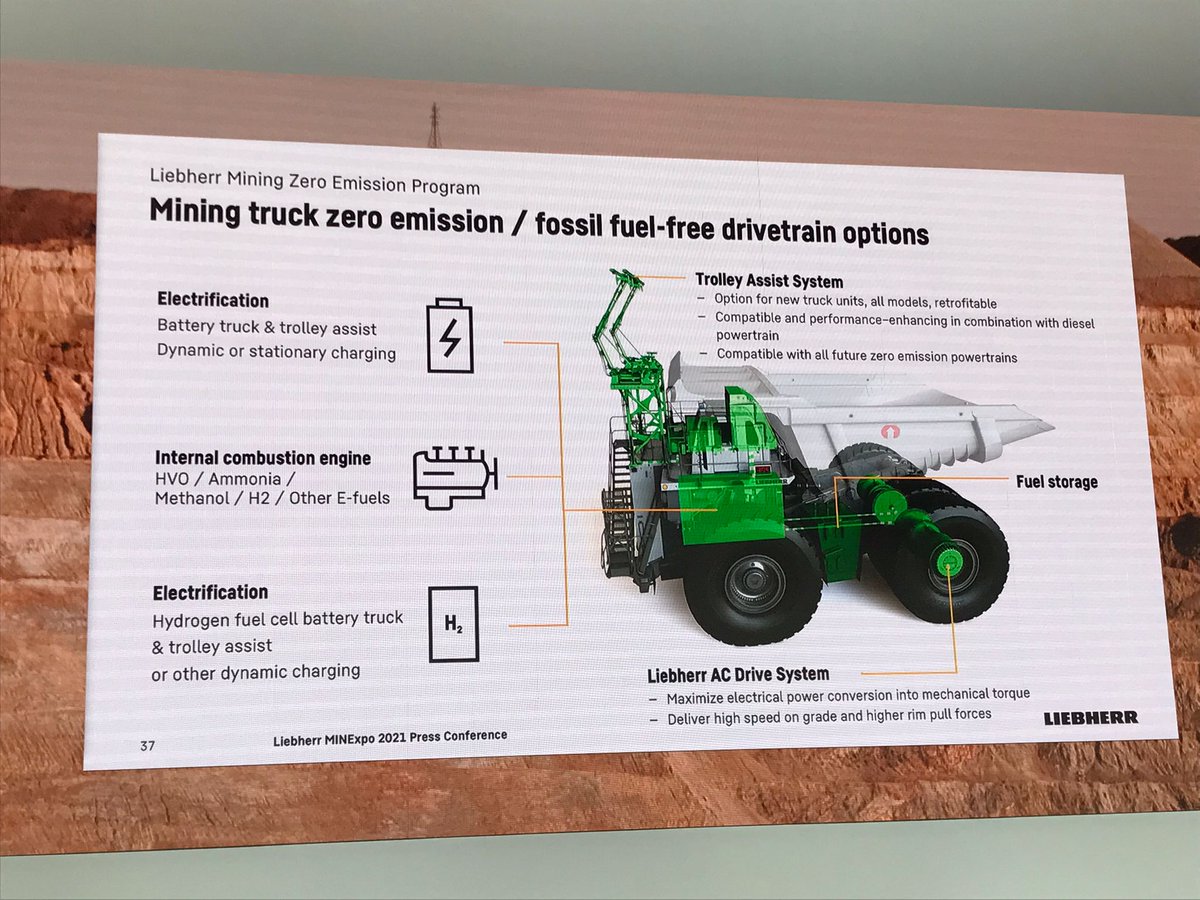 im_mining's tweet photo. Liebherr confirmed at MINExpo 2021 that it is accelerating its Zero Emission Mining program, and has enlisted the help of ABB (trolley assist) and ENGIE (renewable energy) in the process | https://t.co/LK0fA36vRy @Liebherr #MINExpo2021 #zeroemissionmining @ABB_Mining @ENGIEgroup https://t.co/DIPZFPOIrX