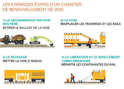 NousGare's tweet photo. Notre interlocutrice SNCF nous a informé que la réouverture de notre ligne est toujours prévue le 12 décembre 2021. 🤗
Voici l'état des travaux : 
➡️les étapes 1 et 2 du schéma ci-dessous sont finies ;
➡️ les étapes 3 et 4 restent à faire. https://t.co/PSz6DPhmmW