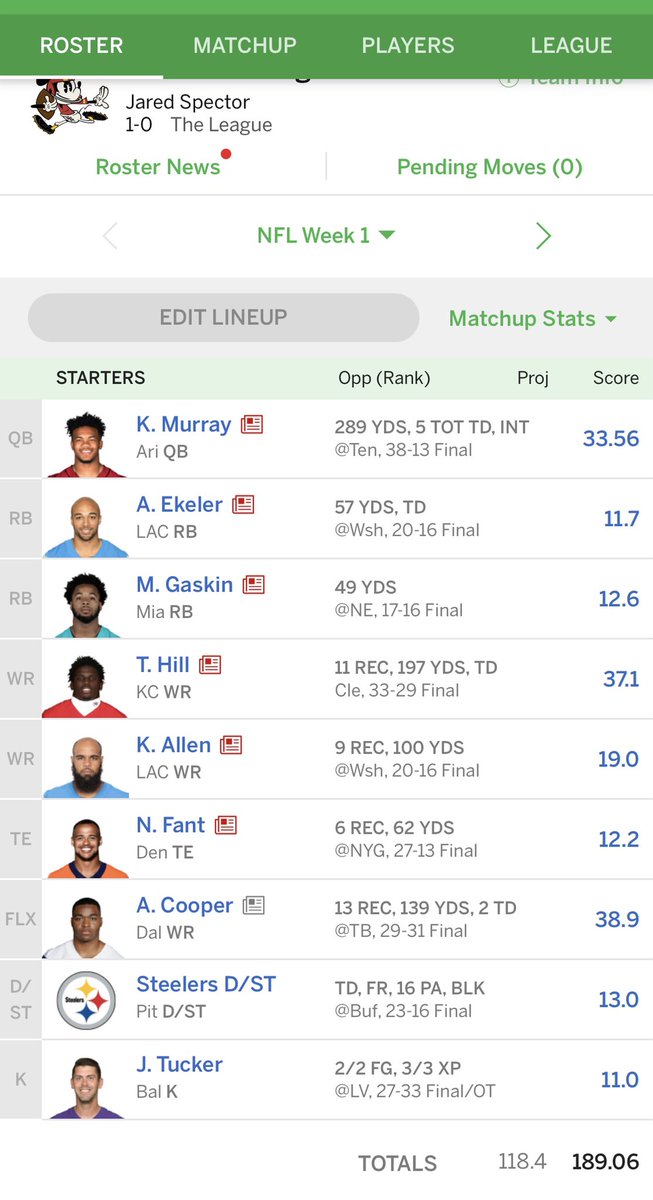 specnation7's tweet photo. Huge week 1 win for the squad. (Check the record at the top) Highest scorer of the week…Great game from my first round draft pick @AustinEkeler including my first TD on Sunday! Many more to come #fantasyfootball #ekeler #dubs https://t.co/LrcKe6sl0r