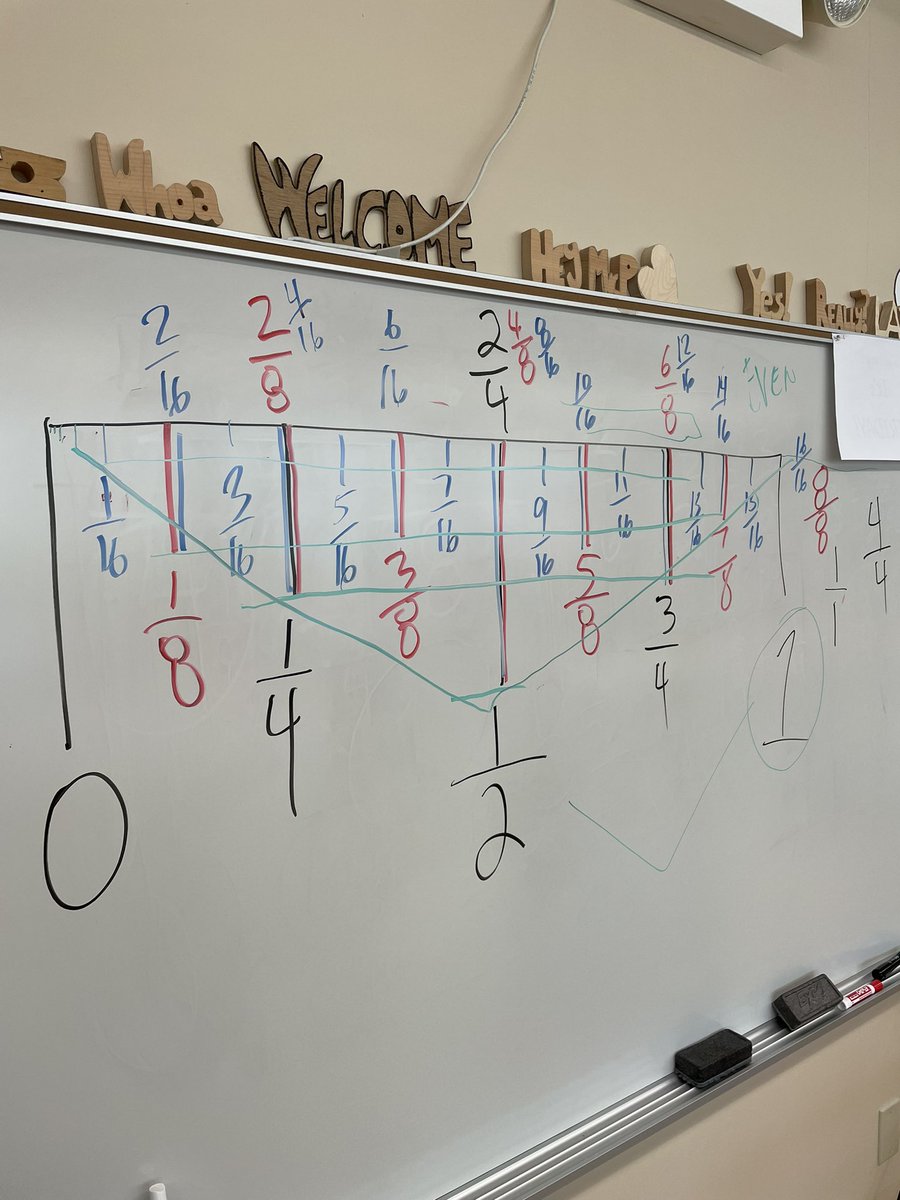 tradesclass's tweet image. Measurement time! Learning what all those lines means and those pesky fractions! #rulers #fractionsrule #canigeta1/16!