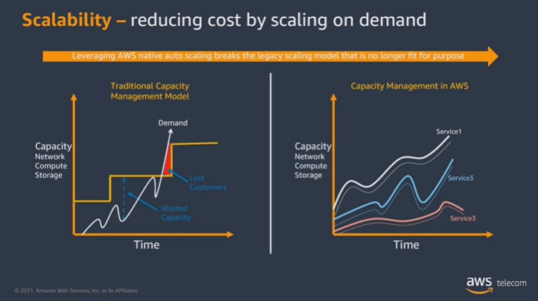 rcrwirelessnews's tweet photo. What are the true costs of Open RAN? Awaiz Khan, Principal Solutions Architect, @awscloud explores different Open RAN deployments, considering both CAPEX &amp; OPEX at #OpenRANForum right now. If you didn't register, you can watch the whole event on demand https://t.co/wxhwFs9Ioc https://t.co/sJcjq7IsW2