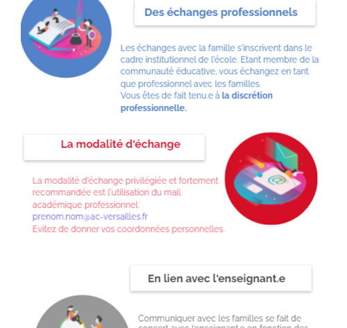 EcoleInclusiv92's tweet photo. Infographie « Premiers pas avec les familles » sur #blogdesaesh92  #écoleinclusive
https://t.co/rbpe9wMhAt 
@MAussibel  @AlexandreBothua @champroux10 @acversailles @floharenczyk @canope_92 https://t.co/NBWRqk179l
