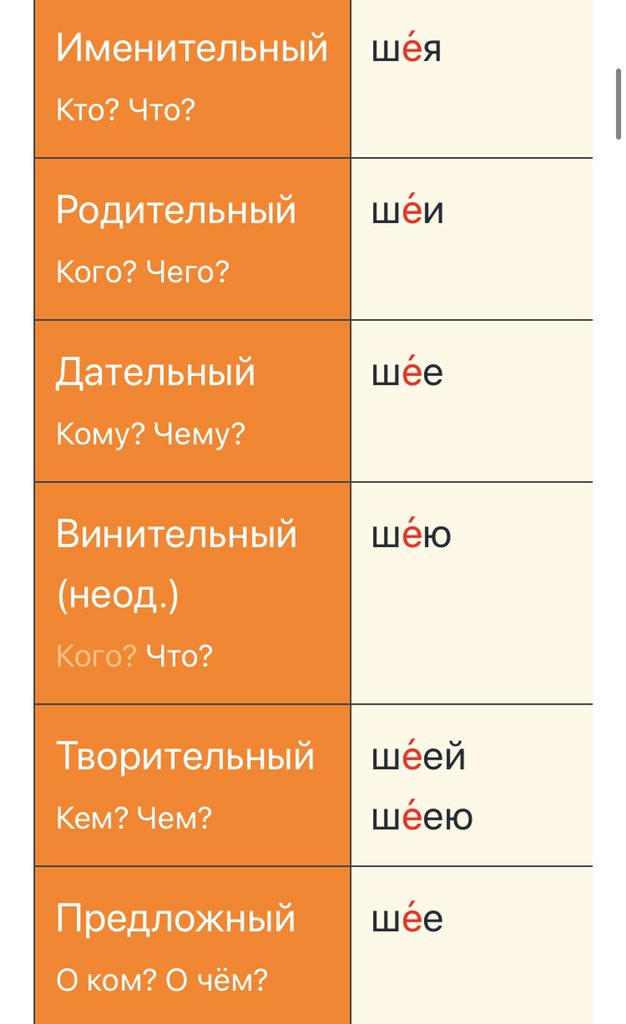 Стремя просклонять. Стремя просклонять. Стремя просклонять. Правила по русскому для начальной школы в таблицах и схемах. Знамя склонение.