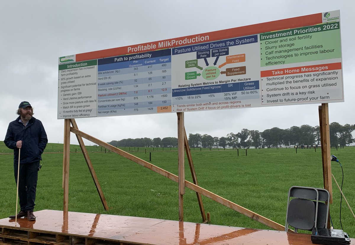 “Grass utilised is the single most important metric of dairy farm performance because it is the best predictor of profit” - Joe Patton Head of Dairy KT #Moorepark21