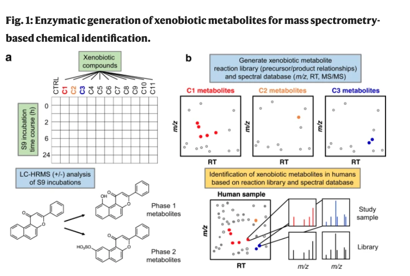 Emory Clinical Biomarkers Lab tweet media