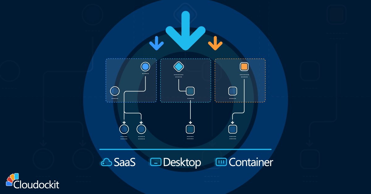 Cloudockit's tweet image. bit.ly/393dXXW > Is Cloudockit the right cloud architecture diagram & technical documentation tool for you?
#architecturediagram #cloudarchitecture #cloudarchitect #technicaldocumentation #aws #gcp #googlecloud #azurecloud #azure