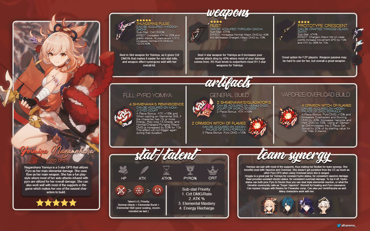 Athanema on X: a very late Yoimiya guide! Please note that these are my  personal recommendations for her. Suggestions are very much appreciated!  Thank you¬ #GenshinImpact #Genshin_Impact #Yoimiya   / X