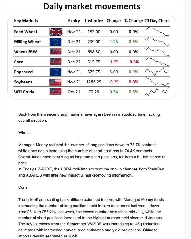 CRMagri's tweet photo. Take a look at yesterday's market report covering #wheat #corn #soy and main price moves. #oatt

Signup on  #graintab for daily market insights https://t.co/45tjCBpyX9 https://t.co/a4hyYaSoJY