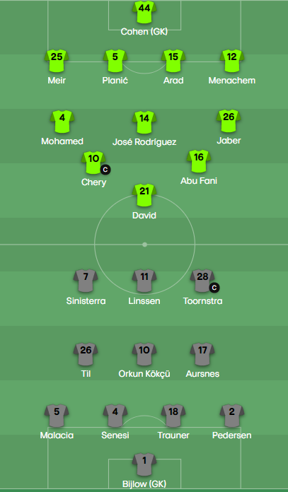 El otro partido que empieza ahora en la Conference pertenece al grupo C, uno de los duros, con Maccabi Haifa y Feyenoord buscando los primeros puntos. El XI de la UEFA se aproxima un poco más aunque hay dudas sobre la disposición de los equipos.