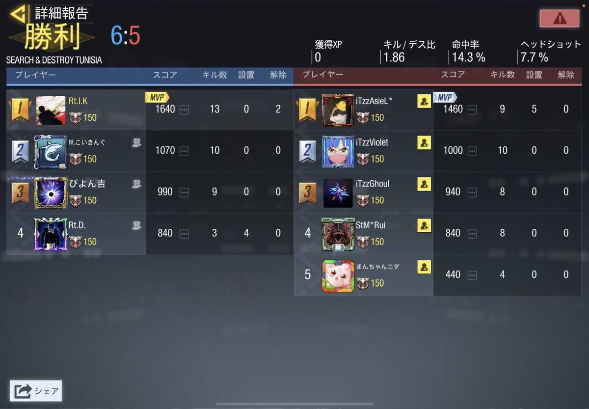 zabesu4's tweet photo. 9月14日22時ggl.bo4 Aチーム

vs iTzz様
　
2-2 DRAW

対戦ありがとうございました😊
またよろしくお願い致します https://t.co/Fl4Z4RcFBw