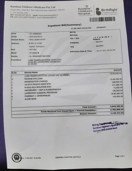 ShamirOmari's tweet photo. Dear @KTRTRS sir, the little girl underwent liver transplantation few days ago at Rainbow hospital. 

The total bill for her treatment is 59.43 lakhs out of which 37.83 lakhs were paid by her family after a lot of struggle. Now the due is 21.60 lakhs. Pls help.

@RaoKavitha https://t.co/LktJ2Vza1r