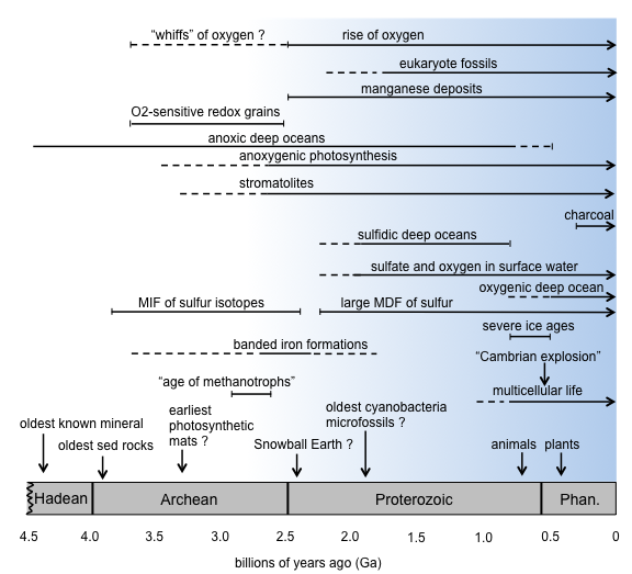 erleellis's tweet photo. The Anthropocene is too important to be an Epoch.

The Anthropocene is an ongoing geological Event analogous to other major transformative events, such as the Great Oxidation Event.
 
https://t.co/xmqegMvtiM https://t.co/OjAWHbEABP