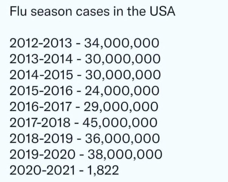 Masks work. Get over it. <a href="/stuarthorrex/">Stuart Horrex</a>