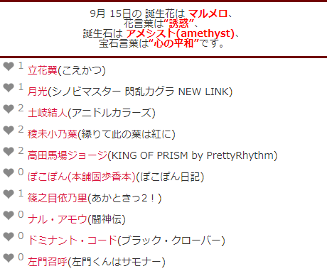 キャラ誕表 Charadayfan Twitter