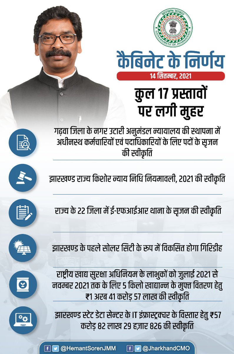 JharkhandCMO's tweet image. मंत्रिपरिषद की बैठक में कुल 17 प्रस्तावों को मिली स्वीकृति।