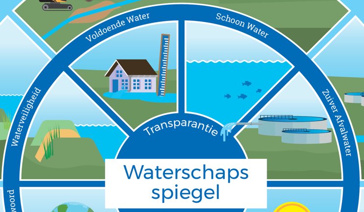 Mijn plek bij de Unie van <a href="/waterschappen/">Unie v Waterschappen</a> komt vrij! Vind je het leuk om mensen én cijfers te verbinden? Word projectleider van de bedrijfsvergelijkingen van de waterschappen! #leren #verbeteren #transparanteoverheid #vacature 🥳 uvw.nl/wp-content/upl…