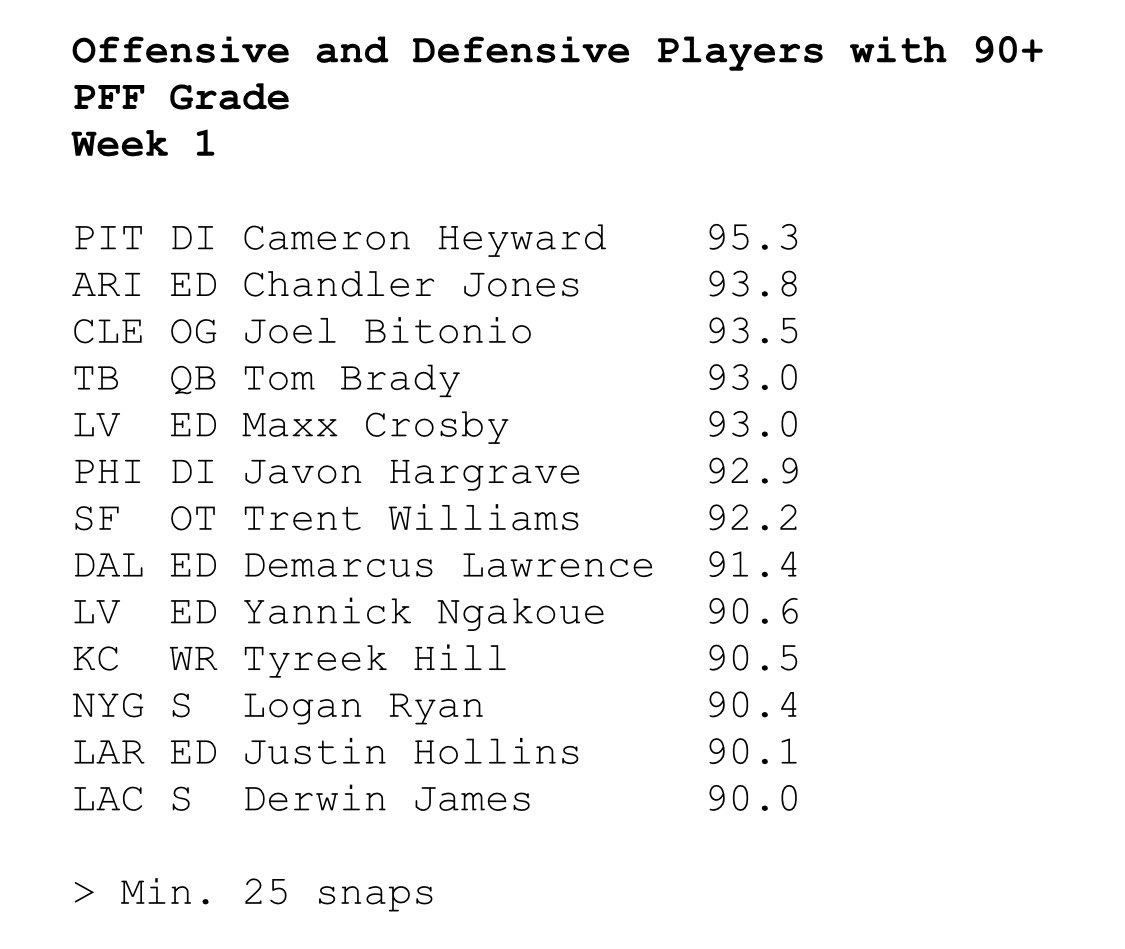 pff week one grades