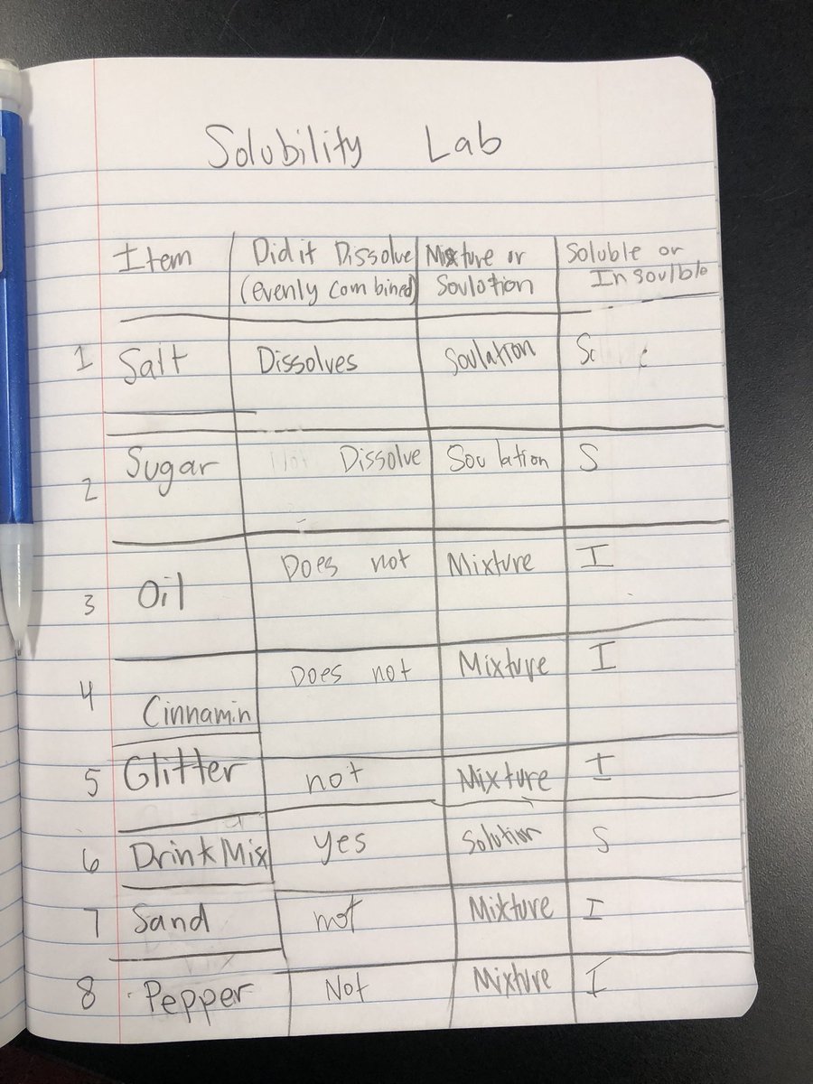 Gotta love <a href="/TrissyLulu/">Tristan Arrington</a> “mixing” it up in the lab with journaling for accountability <a href="/JackTylerISD/">Jack Elementary</a>