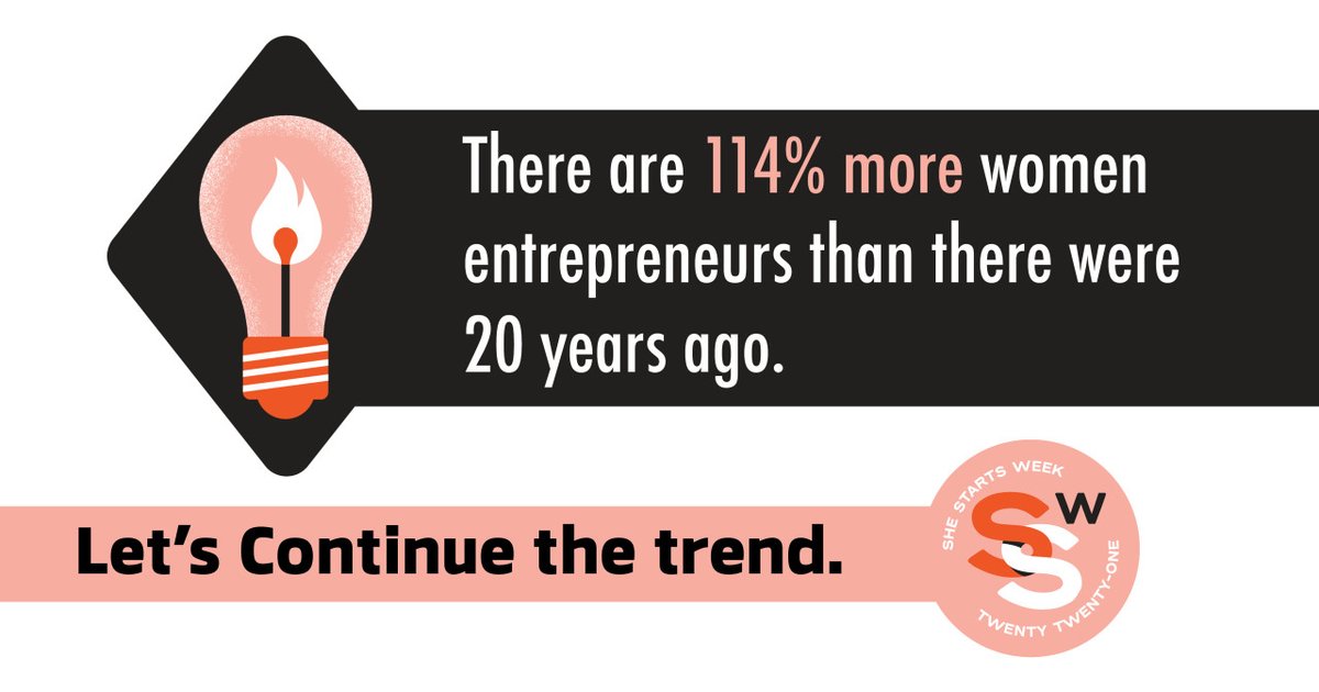 Women rock!! Let's keep this statistic growing - join us at #SheStartsWeek for 30+ events designed to elevate, support, and celebrate women in business. 

Check out the list of events and register here! → bit.ly/3zYa3eD
