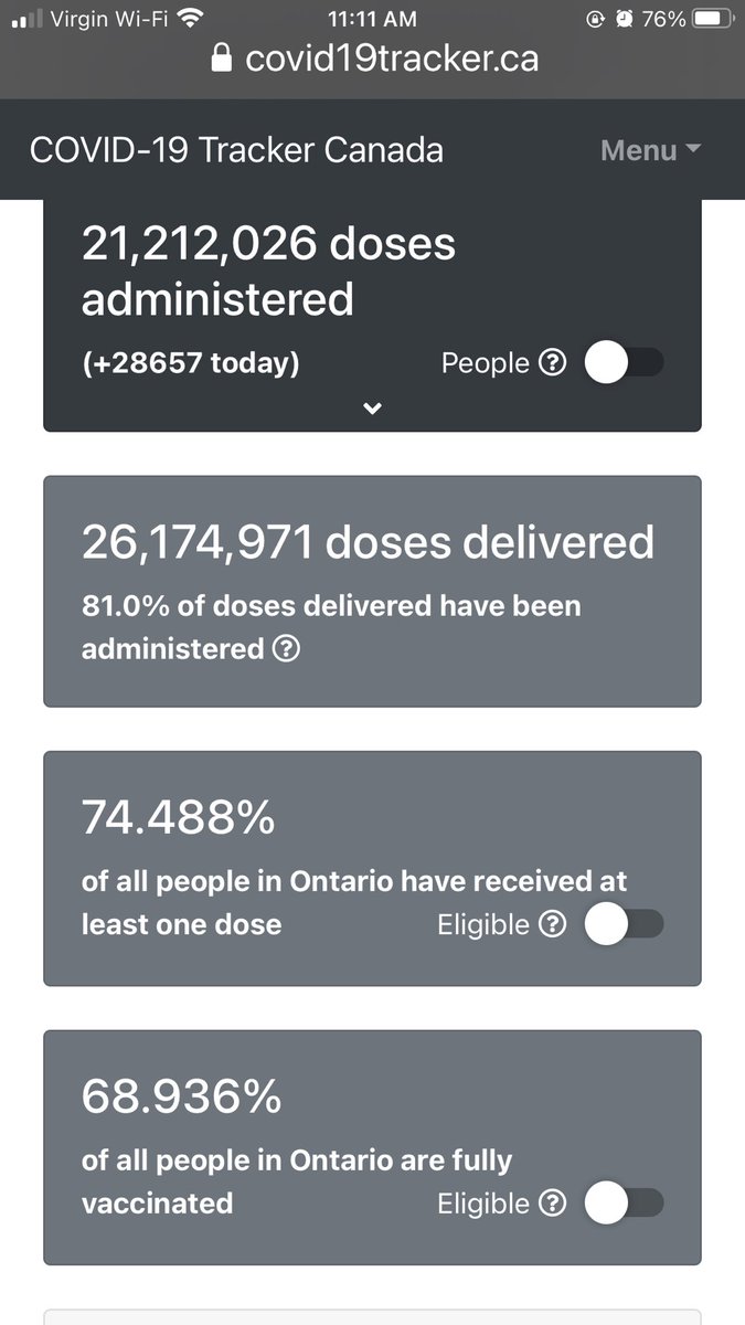 MasklessW's tweet image. If 74.488% have had their first shot and 68.936% are fully vaccinated in Ontario. WHY are the numbers going up??? Are they injected people with the virus 🦠 OR it DOESN’T work. Now that Science at its best! How is the Vax passport going to make this better? Pure Stupidity!