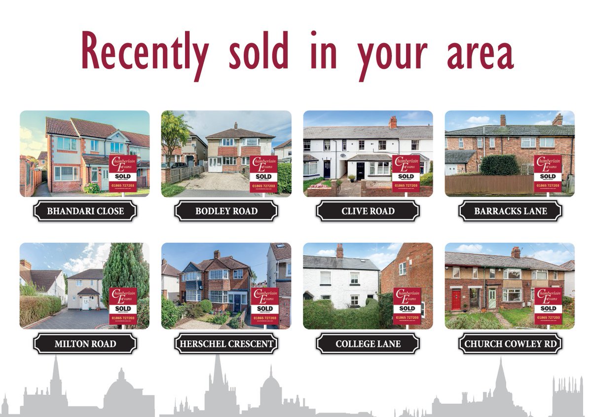 Continuing to see a busy market #oxford #eastoxford #estateagents #cowley