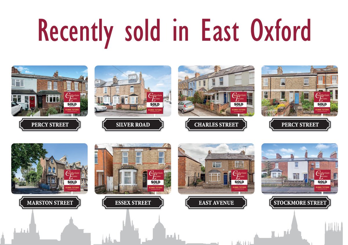Consistently selling in East Oxford #oxford #eastoxford #estateagents