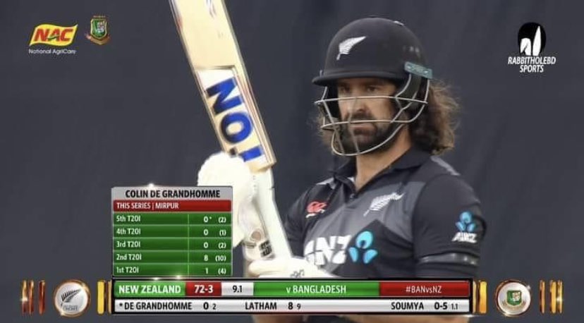 Colin De Grandhomme in last 10 T20Is:
9, 0, 0, 8, 1, 5, 3, 0, 6, 7
Looks like he desperately needs a series vs #HarisRauf to get his form back #NZvsPAK #NZvPAK
#ColindeGrandhomme