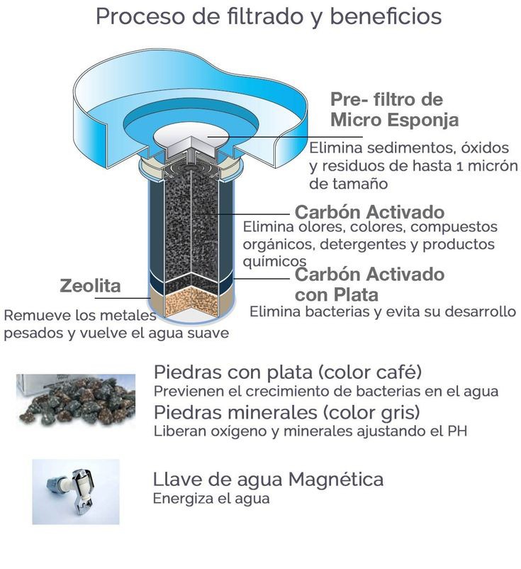 lucha_doraa's tweet photo. Purifica tu agua y entrégale minerales que nesecita tu cuerpo, con la tecnología avanzada de los productos nikken 💧 para más info dm https://t.co/2XugHKCIMB https://t.co/drJ3P74AJG