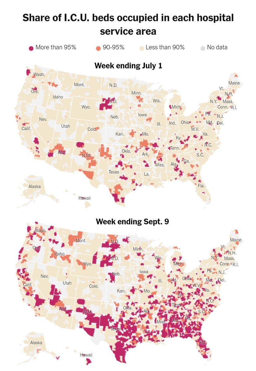DrUzmaSyed's tweet image. "1 in 4 hospitals now reports more than 95%of ICU beds occupied ⬆️ from 1in 5 last month. Experts say it can become difficult to maintain standards of care for the sickest patients in hospitals where all or nearly all ICU beds are occupied." nytimes.com/interactive/20…