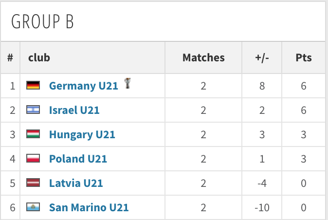 Ben Evans tweet media