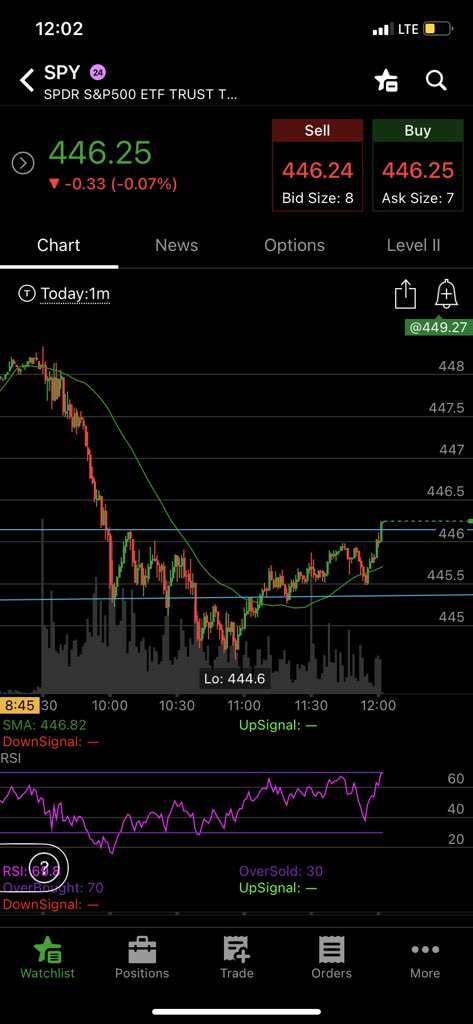 LooseGrapez_OTC's tweet photo. $SPY noice https://t.co/k0dtDqc3Mn