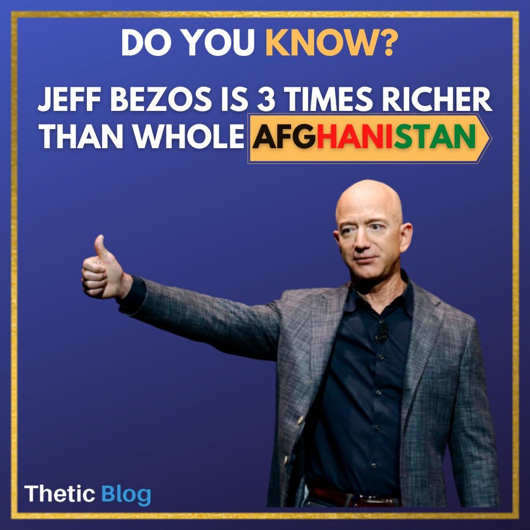 TheticBlog's tweet image. The net worth of Jeff Bezos founder of the world's largest online retailing company Amazon is 3 times larger than the GDP of Afghanistan.
#Jeef_Bezos #Amazon #amazoncareerday