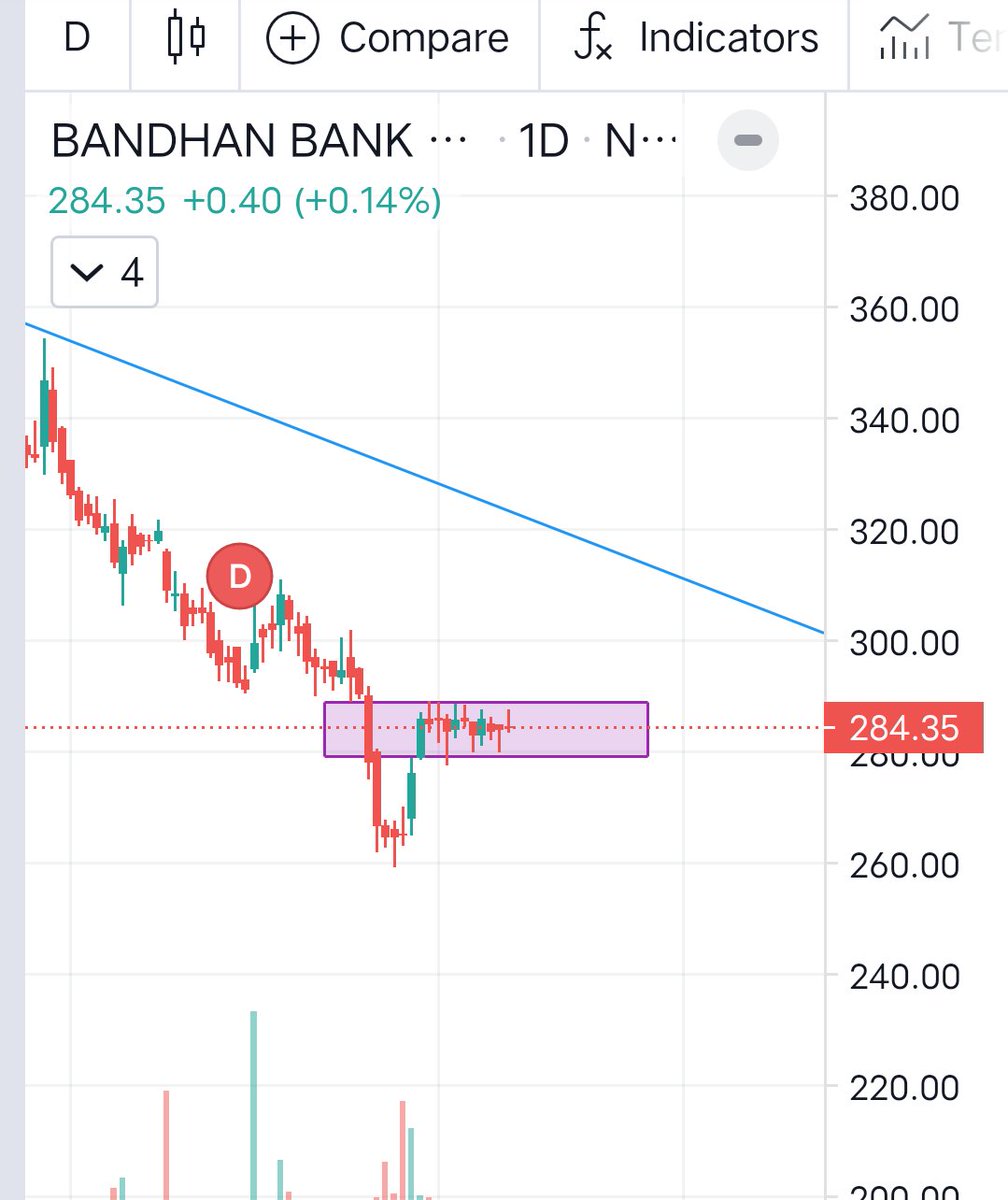 HituPrajapat's tweet photo. @share_market Trade on Range breakout https://t.co/2nyWTkmJTv