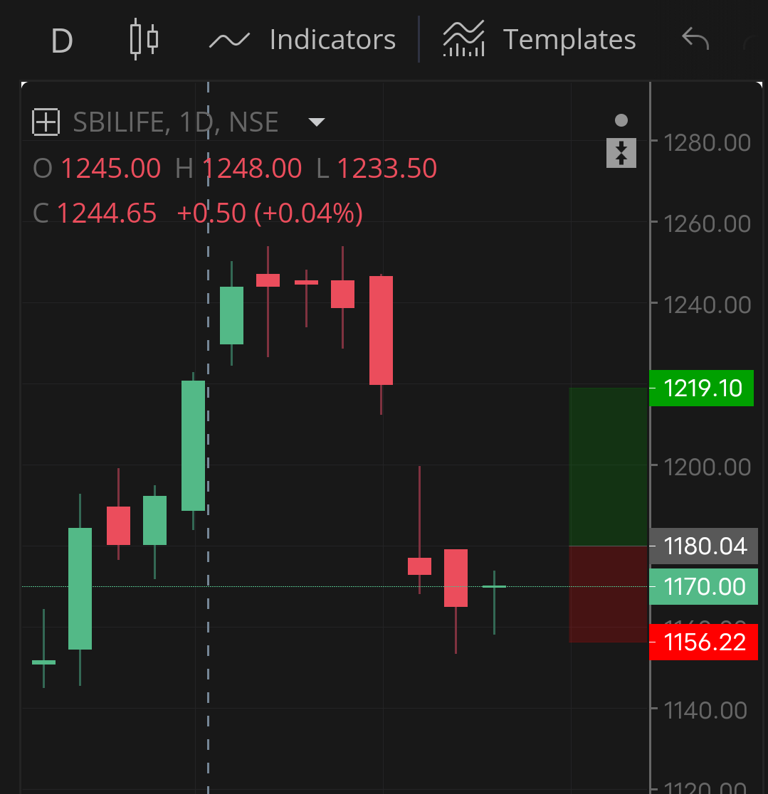 HituPrajapat's tweet photo. @share_market Inside candle trade 
Upside can fill gap? https://t.co/TDgAQXHiYm