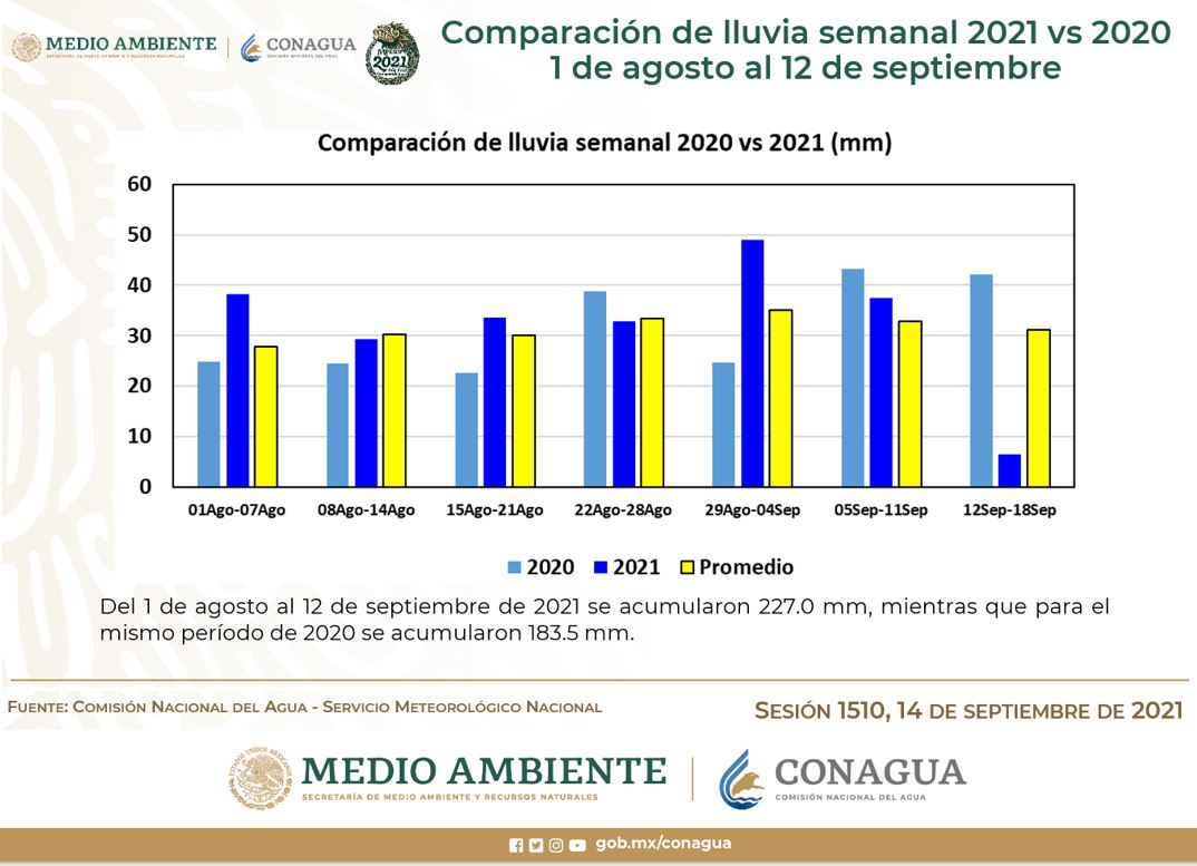 CONAGUA Clima tweet media