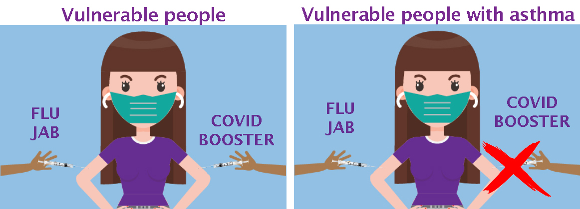Once again people with asthma have been hung out to die by #JCVI 

Why change Interim Advice to exclude us when you've been presented w/ evidence proving we're at increased risk?

#AsthmaticsAtRisk #FluJabEqualsCovidBooster #AsthmaticsUnder50 

<a href="/adamhfinn/">Adam Finn</a> <a href="/WearmouthM/">Maggie</a> <a href="/ajpollard1/">Andrew Pollard</a>