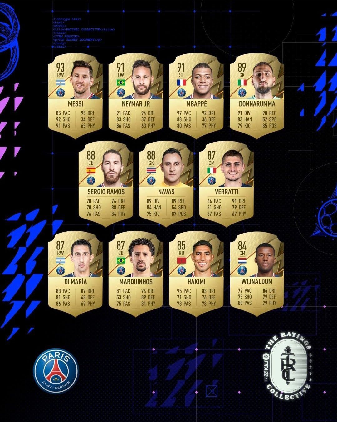 PSG All-Stars Squads SoFIFA