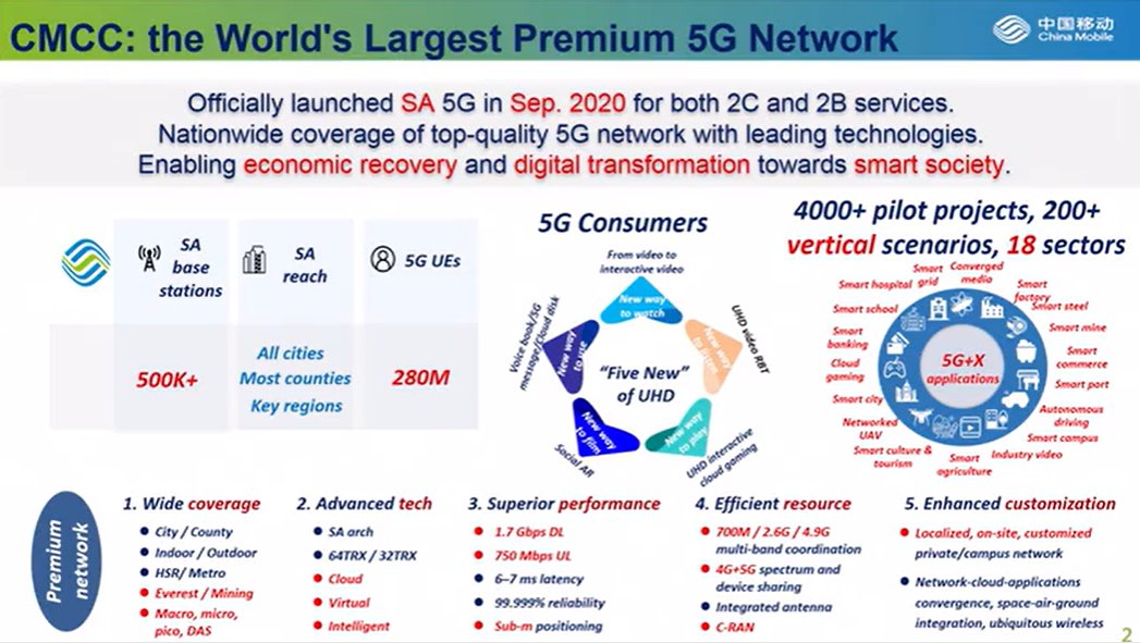 rcrwirelessnews's tweet photo. 5G Networks over 6km up (in Mount Everest) and over 1km down in a private mine. The scale of @chinamobileTR's 5G network explored at #OpenRANForum https://t.co/zb5TU2ijan