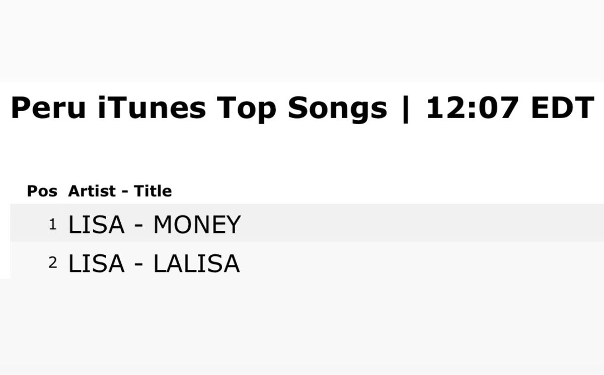 Lisa Charts S Tweet Update Money By Lisa Itunes Chart No 1 S Total Of 9 1 S 1 Paraguay 1 Cyprus 1 Nicaragua 1 Argentina 1 Estonia 1 Nepal 1 Fiji 1 Honduras 1 Peru Trendsmap Lisa Charts S Tweet Update Money By Lisa Itunes Chart No 1 S Total Of 9 1 S 1 Paraguay 1 Cyprus 1 Nicaragua 1 Argentina 1 Estonia 1 Nepal 1 Fiji 1 Honduras 1 Peru Trendsmap