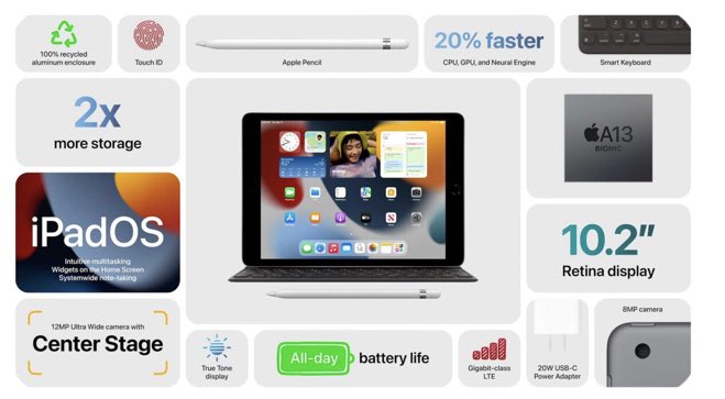 ikfini_'s tweet photo. Et ça commence ! 
Apple présente aussi un nouvel iPad ! Meilleurs appareils photo, puce A13 Bionic et un prix de 399 dollars avec un stockage minimal de 64 Go. 
#AppleEvent https://t.co/IRHaQnFGy7