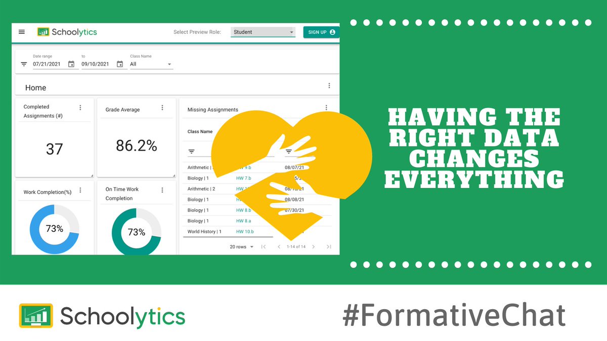 schoolytics's tweet photo. It is not just about having data, it is having the right data and knowing what to do with it. 

Thank you for joining #FormativeChat Let's wrap this up with sharing your favorite data tool. https://t.co/Y53myaICOP