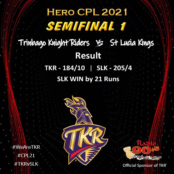 End of the CPL21 road for our Knights but a well played season! We know you gave it your best but that’s just the way it goes sometimes! Go well guys… we’ll be back stronger in 2022! Win or lose we love our Knights! ♥️🏏🇹🇹 #WeAreTKR #CPL21 #TKRvSLK @tkriders