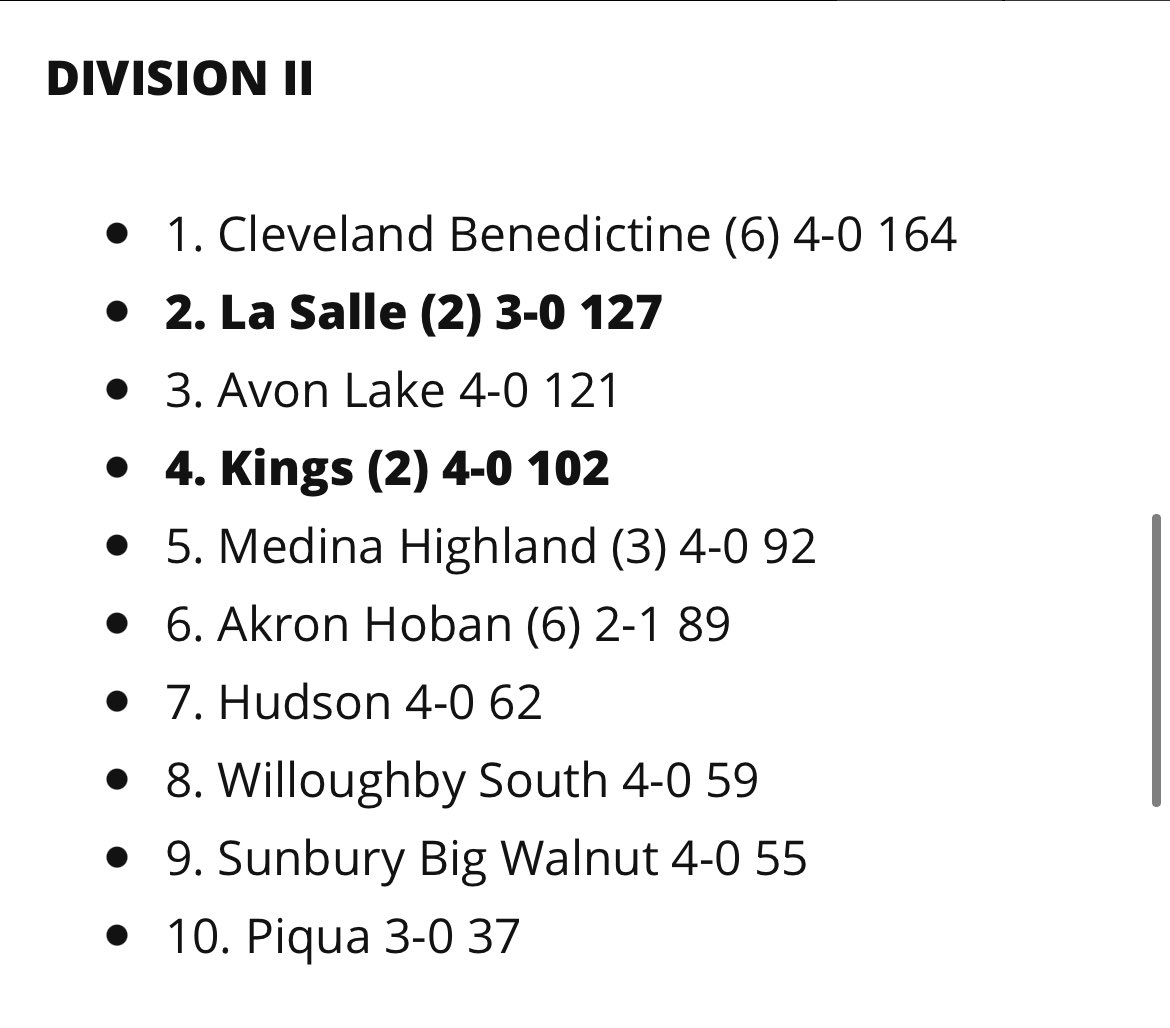 kingsathletics's tweet photo. 🚨 AP State Football Poll has been released. I see @KFBknights as #4in Ohio Division 2  👀 🚨 
#ArmorUp https://t.co/OlCEV1XdYd