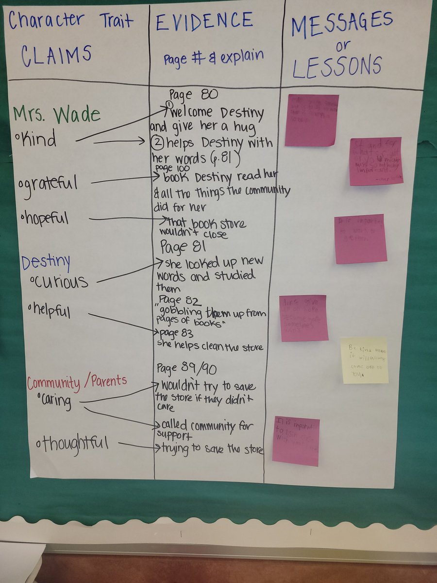 Ms_Rind97's tweet photo. Today we dug a little deeper into our story, "Destiny's Gift". How do character traits play a role in the author's message? What if we described our characters with antonyms of the character traits we chose? How would this change the message? https://t.co/QZ4q5upSHT